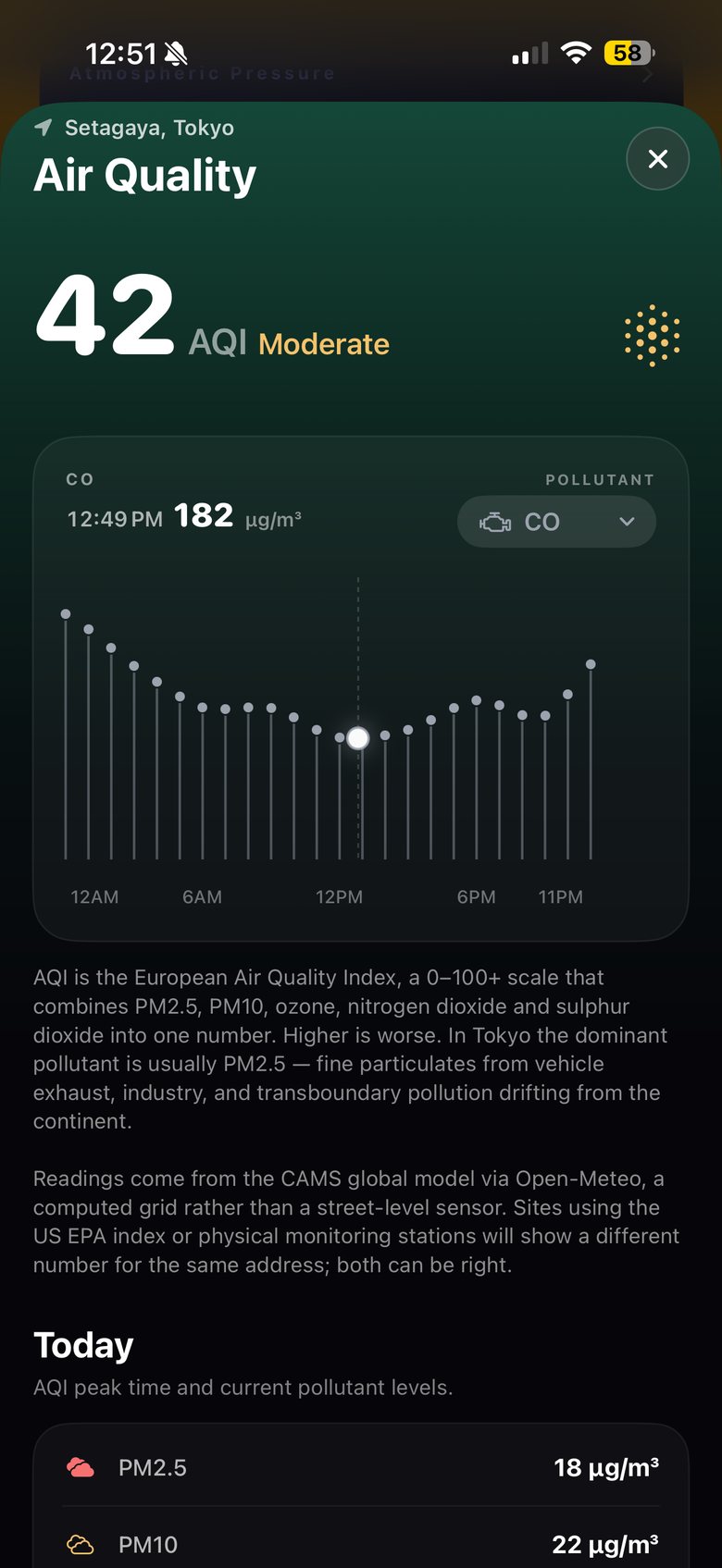 CO 182 µg/m³, lollipop chart.
