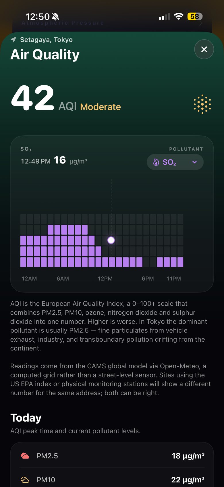 SO2 16 µg/m³, dot-matrix chart.