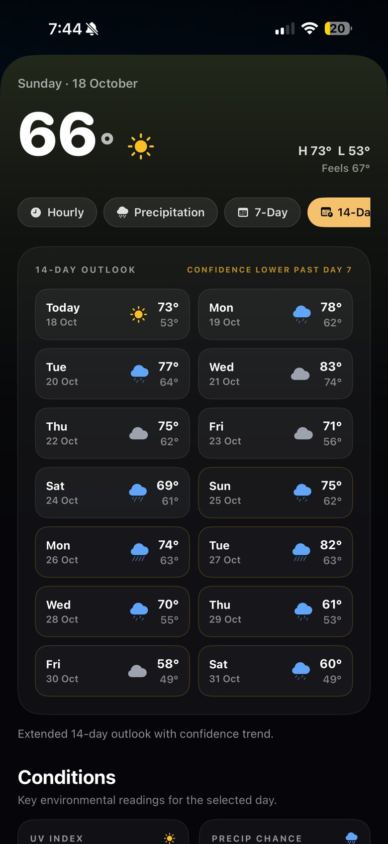 SHINDO's 14-day outlook for Setagaya from 18 October: highs from 58° to 83°F, rain on most days after the 19th, with confidence lower past day 7.