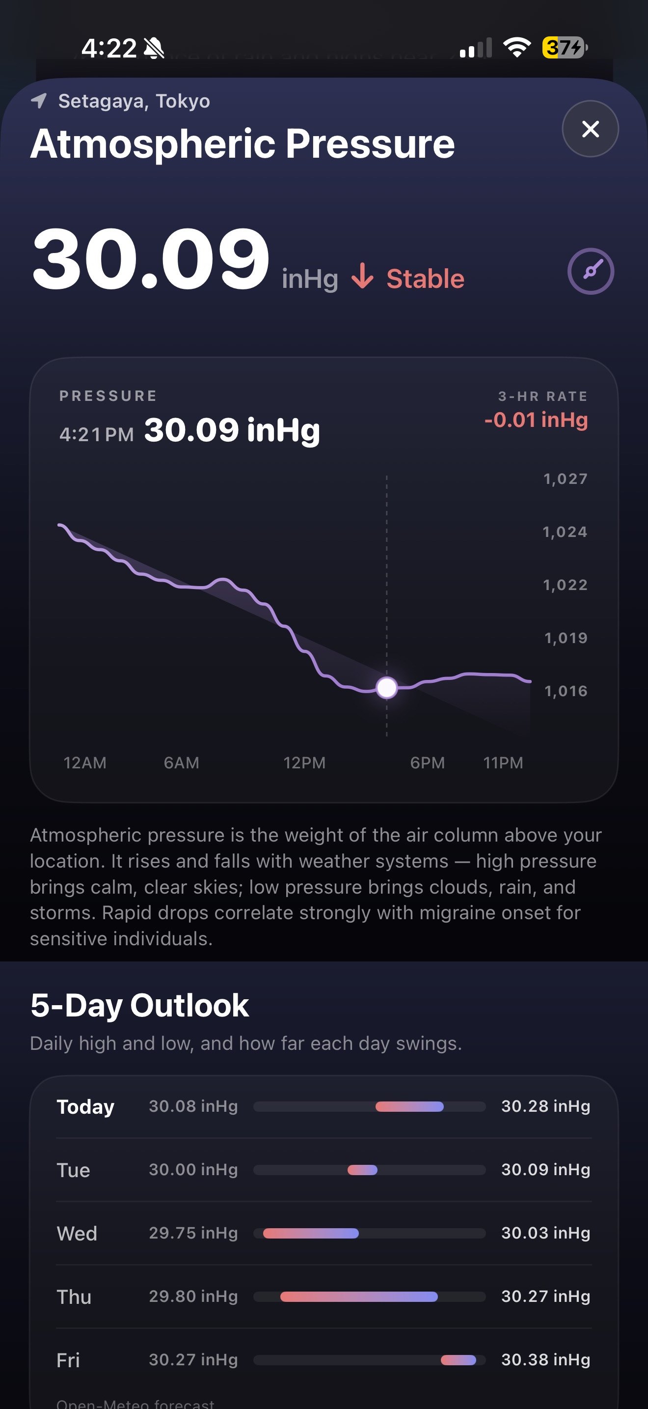 SHINDO's Atmospheric Pressure screen for Setagaya, Tokyo: 30.09 inHg, the day's pressure chart, and a 5-day outlook of daily highs and lows.