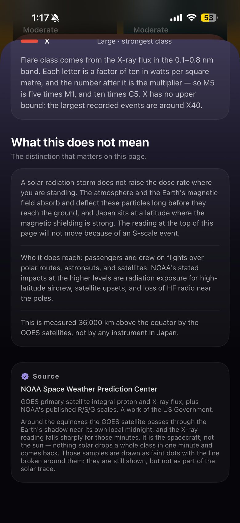 SHINDO's What this does not mean section: a solar radiation storm does not raise the dose rate where you are standing; it reaches polar flights, astronauts and satellites; measured 36,000 km above the equator by GOES.